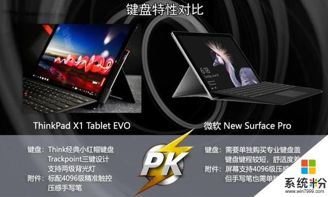 PK擂台：ThinkPad X1 Tablet Evo对决Surface Pro(7)