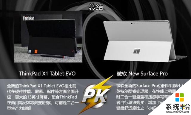 PK擂台：ThinkPad X1 Tablet Evo对决Surface Pro(8)