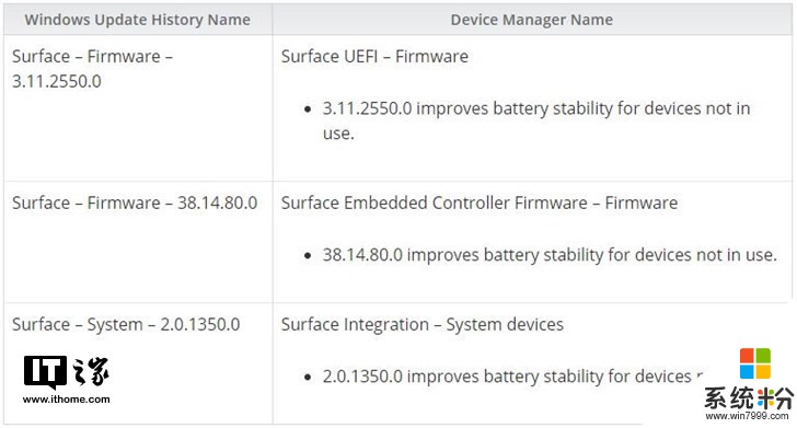 微軟推送Surface Pro 4/3固件更新：改善續航(2)