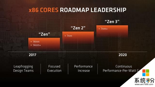 AMD CEO：索尼和微软新主机都有黑科技 由我们帮助实现(3)