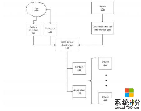 微軟新研究：對方打電話給你的原因可提前猜出！細思極恐！(2)