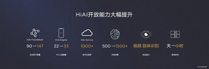 鲁大师AI手机榜首！荣耀Play玩转AI 超值性价比仅售1799元(4)