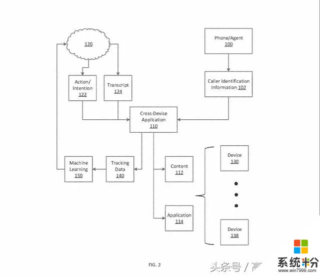 微软来电显示新专利，可以判断对方来电目的(3)