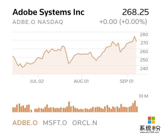 Adobe收购Marketo，直面与微软、甲骨文的竞争(3)