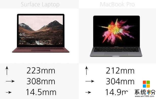微软Surface笔记本与13英寸的MacBookPro, 配置性能深度对比(1)