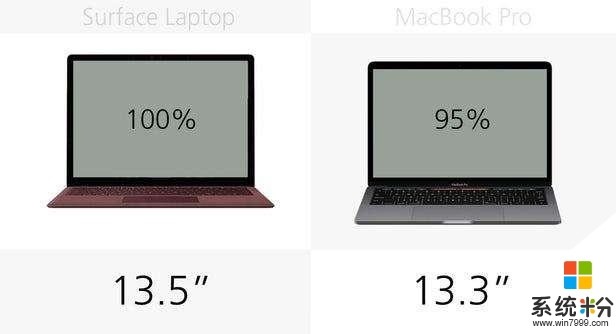 微软Surface笔记本与13英寸的MacBookPro, 配置性能深度对比(5)