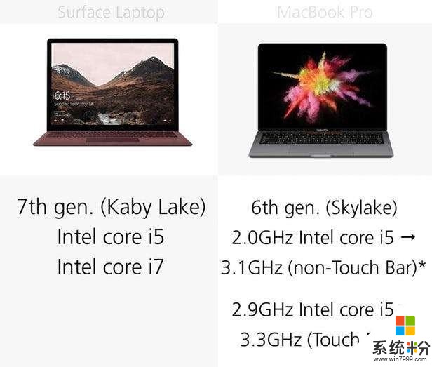 微软Surface笔记本与13英寸的MacBookPro, 配置性能深度对比(13)