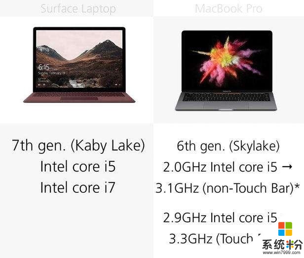 微軟Surface筆記本與13英寸的MacBookPro, 配置性能深度對比(13)