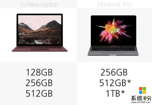 微软Surface笔记本与13英寸的MacBookPro, 配置性能深度对比(16)