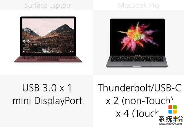 微软Surface笔记本与13英寸的MacBookPro, 配置性能深度对比(17)