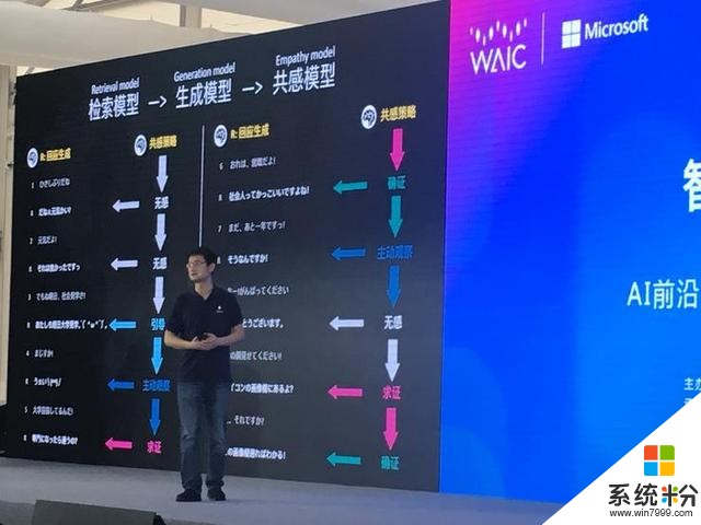 微软在世界人工智能大会出尽了风头｜WAIC 2018(5)