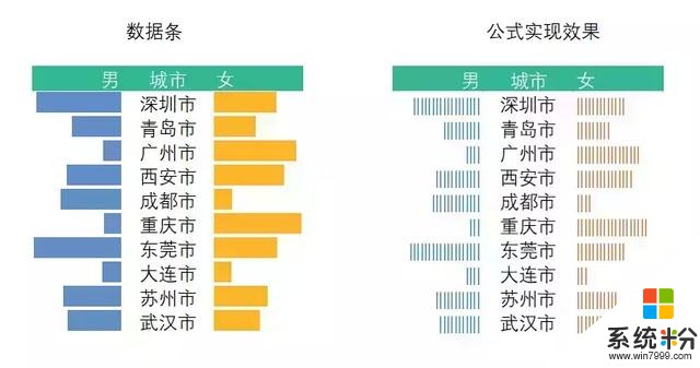 突破微软限制，让Excel更强大(8)