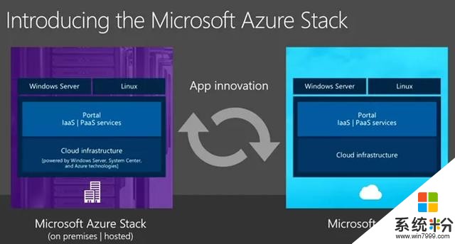 微軟CEO親自推薦的Azure Stack到底是什麼(2)