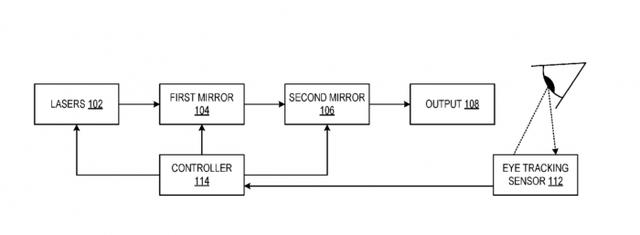 微软新专利提出形成4K MR虚拟图像方法(2)