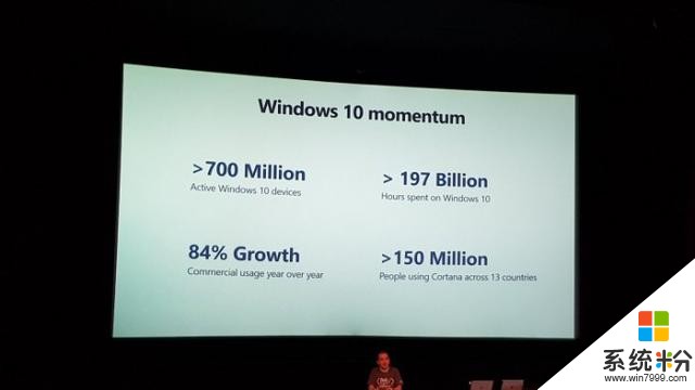 微软正式确认Windows 10达到7亿装机量(2)
