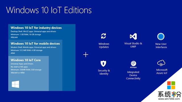 微軟發布麵向Windows 10 IoT平台的2018十月更新(1)