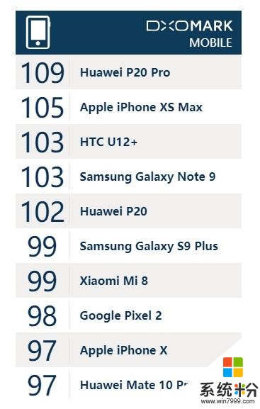 安卓教父将发布二合一平板 对标iPad Pro和微软苏菲(10)