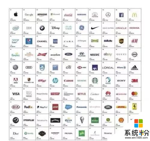 全球最佳品牌榜：苹果2145亿美元居榜首，中国有几家？(1)