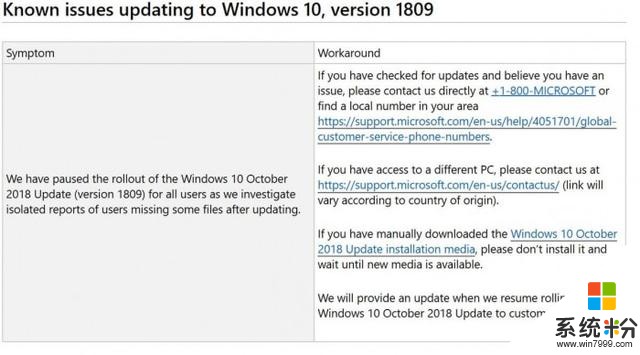 微软提醒丢失数据的Windows 10用户减少使用PC以等待修复(1)