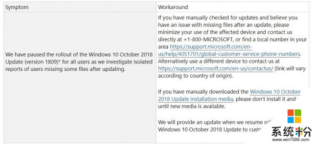 微软提醒丢失数据的Windows 10用户减少使用PC以等待修复(2)