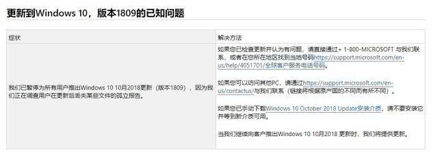 微软：已知不兼容性升级到 Win10 1809版本的问题(1)