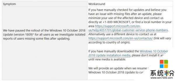 用户抱怨Win10更新资料丢失 微软回应最近少使用电脑(2)