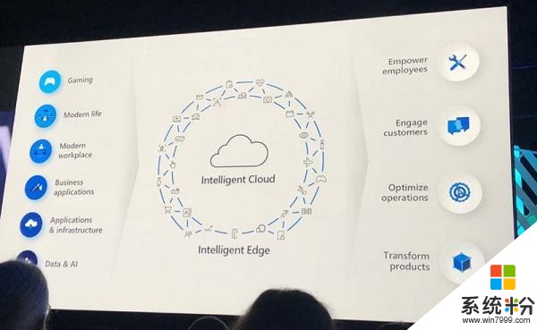 微软萨提亚：用最完整、智能和安全的云赋予每个组织“技术强度”(4)