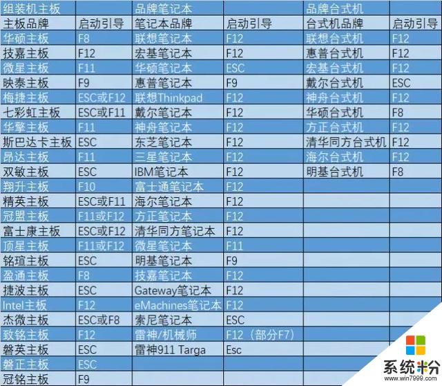 U盘安装WIN10原版纯净系统教程附下载地址(1)