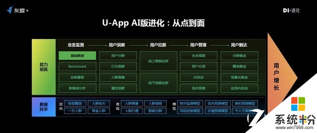 2018UBDC全域大数据峰会：友盟+发布U-App AI版(4)