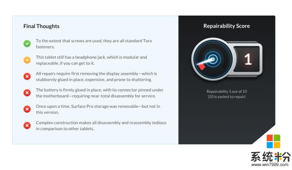 微软Surface Pro 6与其他产品相比，拆解及重组都很繁琐(20)