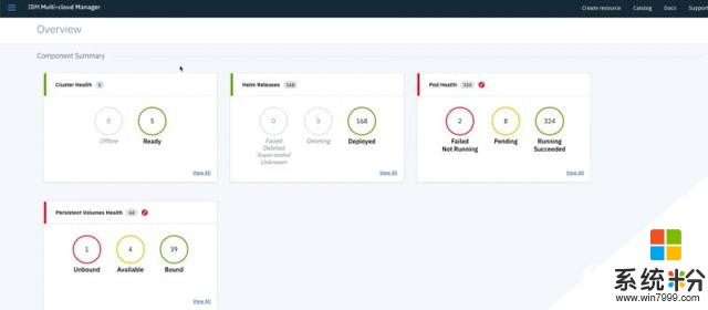 IBM推出管理工具投入多雲戰局，支持AWS、微軟及紅帽(1)