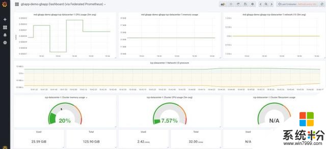 IBM推出管理工具投入多云战局，支持AWS、微软及红帽(3)