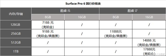 2018 款 Surface 系列电脑选购指南(10)
