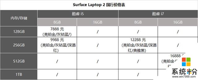 2018 款 Surface 系列电脑选购指南(13)