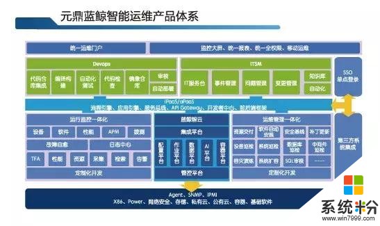 即将开启丨微软技术暨生态大会，元鼎科技等你来！(3)