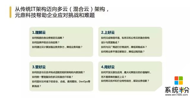 即將開啟丨微軟技術暨生態大會，元鼎科技等你來！(4)