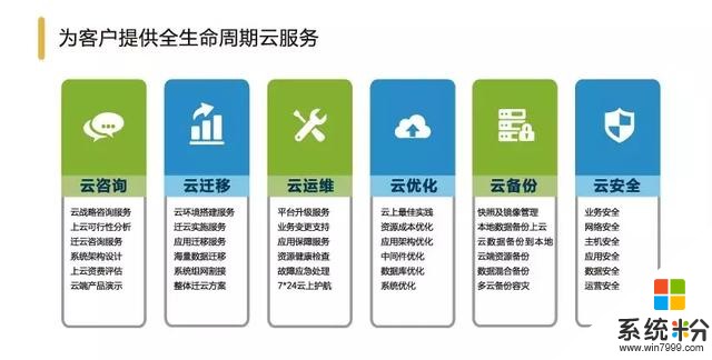 即将开启丨微软技术暨生态大会，元鼎科技等你来！(6)