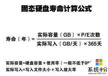 Win10电脑如何让固态硬盘寿命更长？(1)