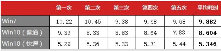 细说win7和win10哪个好！(17)