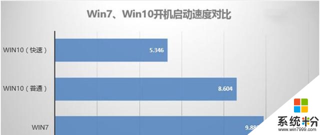 細說win7和win10哪個好！(18)