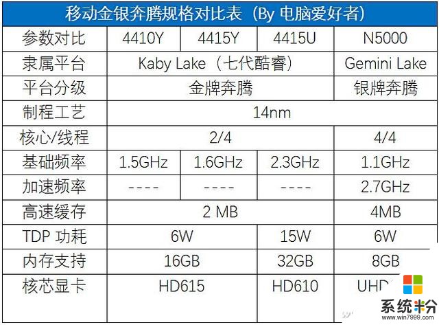 2988元起值不值？微软Surface Go评测(22)