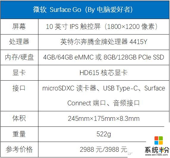 2988元起值不值？微軟Surface Go評測(24)