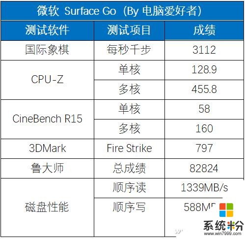 2988元起值不值？微软Surface Go评测(25)