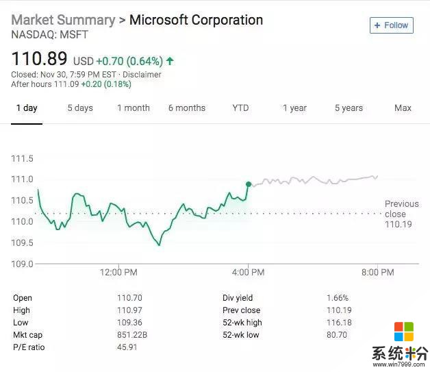 43岁的微软市值重回全球第一 所有“产业互联网”公司得向它学习(2)