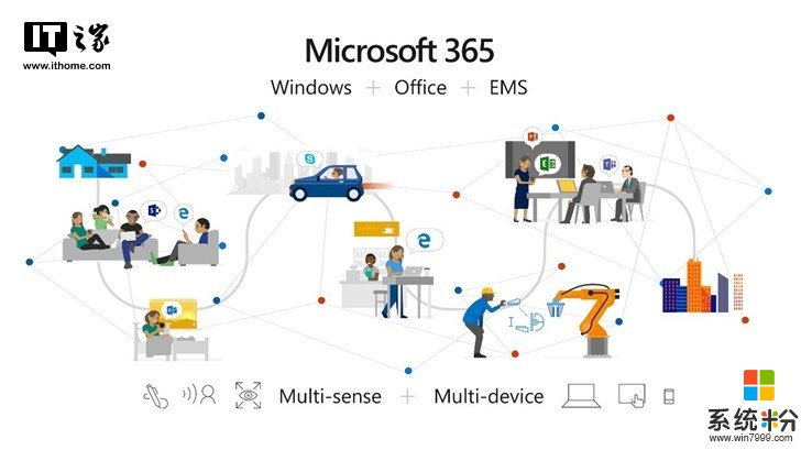 曝微软将推出消费者版Microsoft 365：Windows 10+Office 365全套(1)