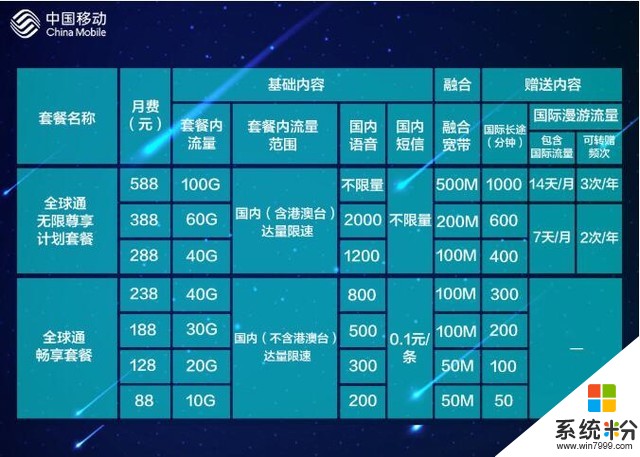 流量不限量 移动发布全新全球通套餐(1)