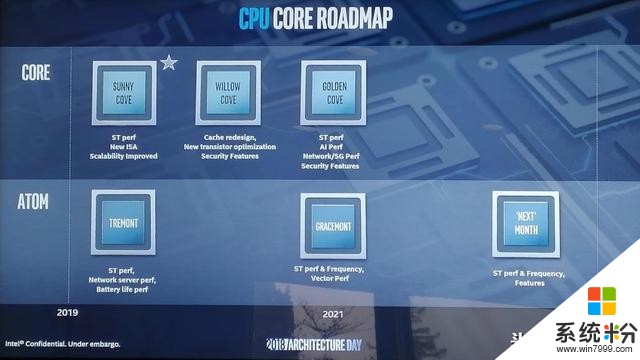 微软公布10纳米CPU，云电脑将获升级(2)