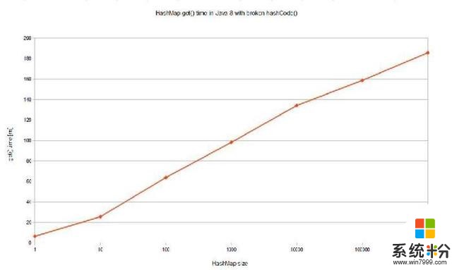 玩遊戲不升WIN10? 遊戲幀數會教你做人(13)