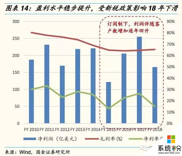 微软大象转身，重返全球市值第一(9)