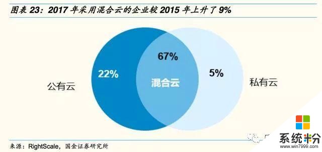 微软大象转身，重返全球市值第一(18)